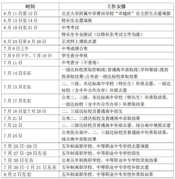 一文明晰！2024年莆田市中考中招答疑20問來了！