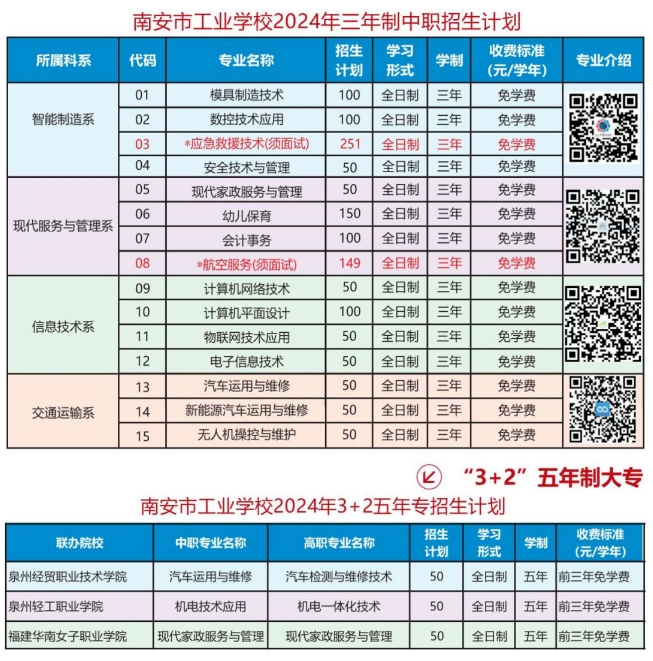 泉州中職丨南安市工業學校2024年招生簡章