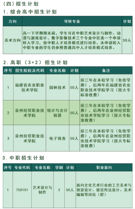 泉州中職丨泉州農業學校2024年招生簡章