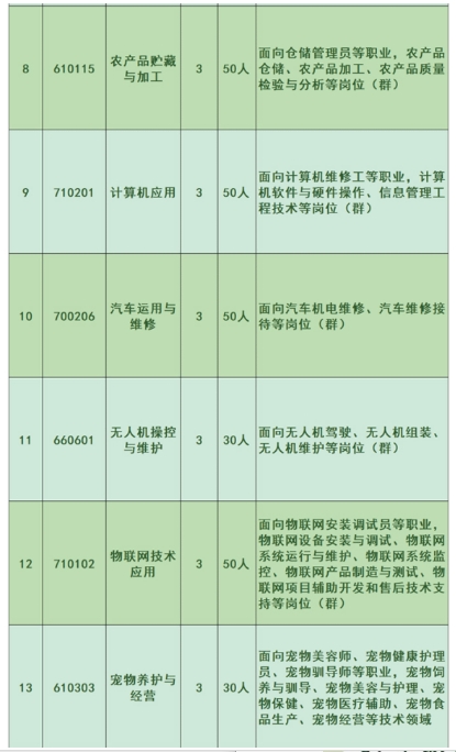 泉州中職丨泉州農業學校2024年招生簡章