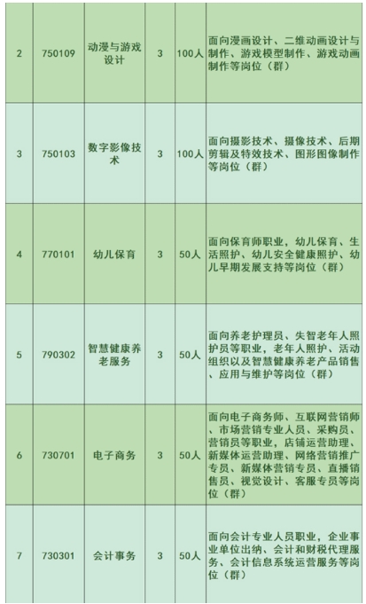 泉州中職丨泉州農業學校2024年招生簡章
