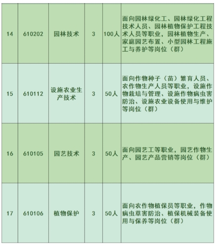 泉州中職丨泉州農業學校2024年招生簡章