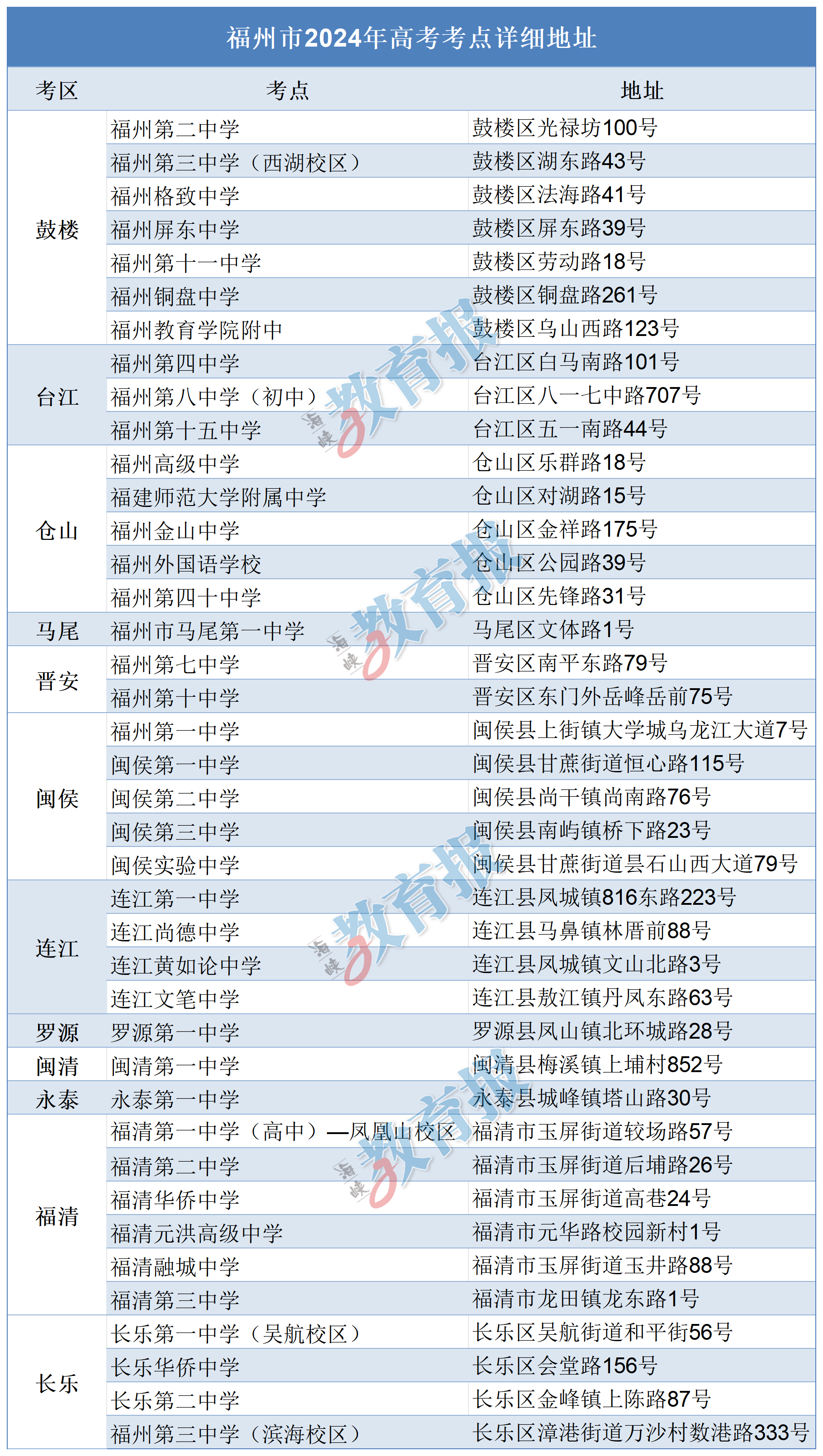 速看！2024年福建高考考點、人數(shù)公布