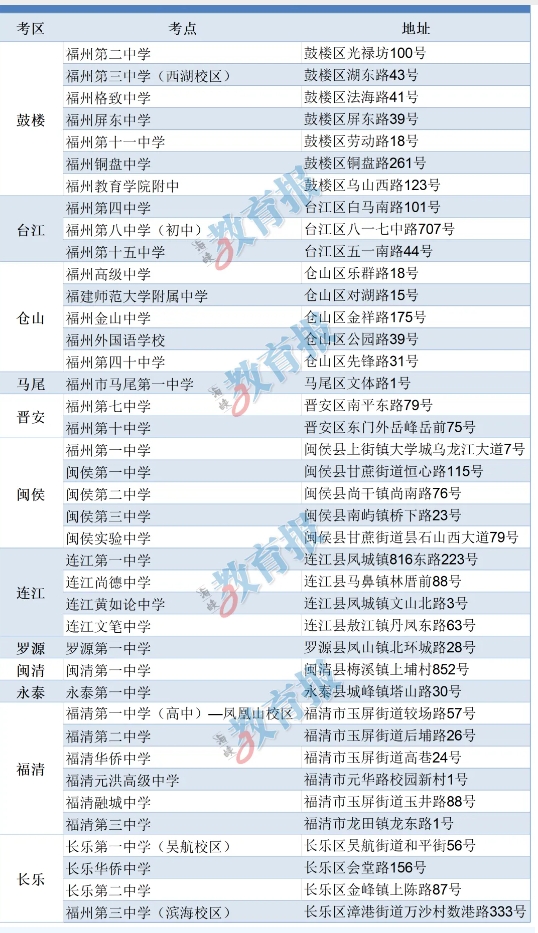 2024年福州高招辦溫馨提醒！40個福州市高考考點公布！