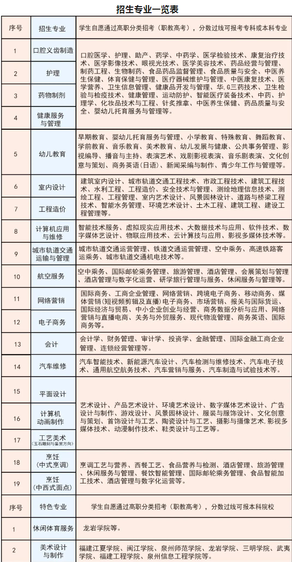 福州技校 
