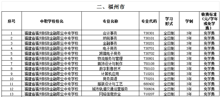 福建公辦中專 