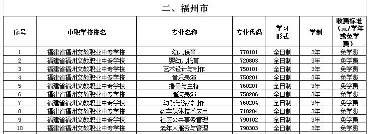 福建公辦中專 