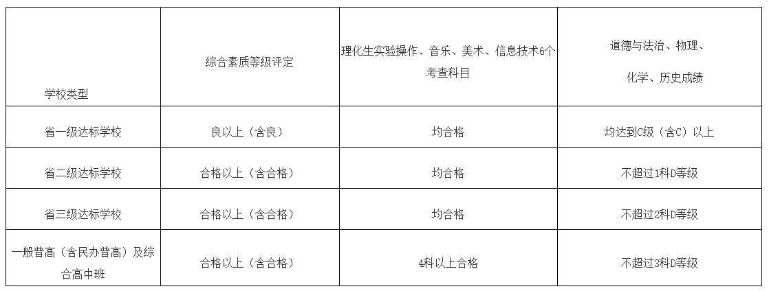 指南!2024年福州中考招生政策解讀