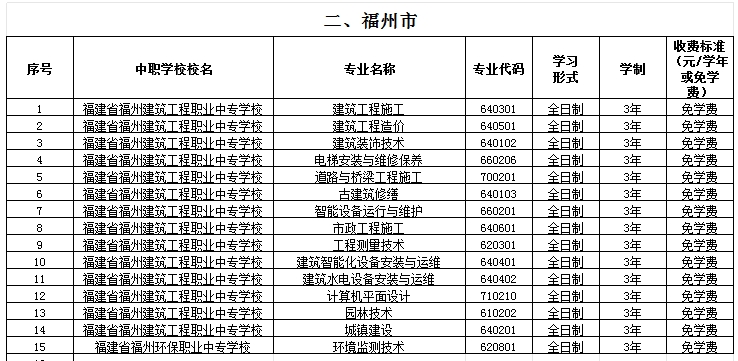 福建公辦中專 