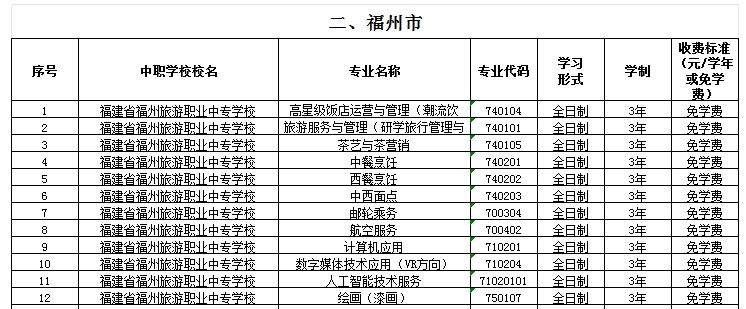 福建公辦中專 