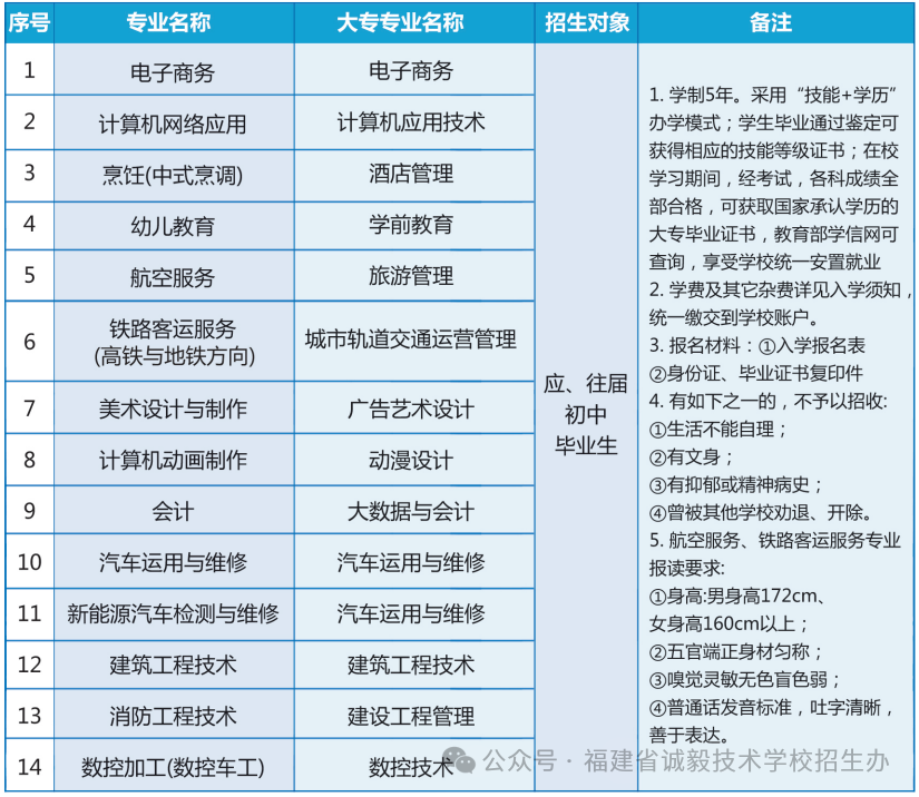廈門技校 