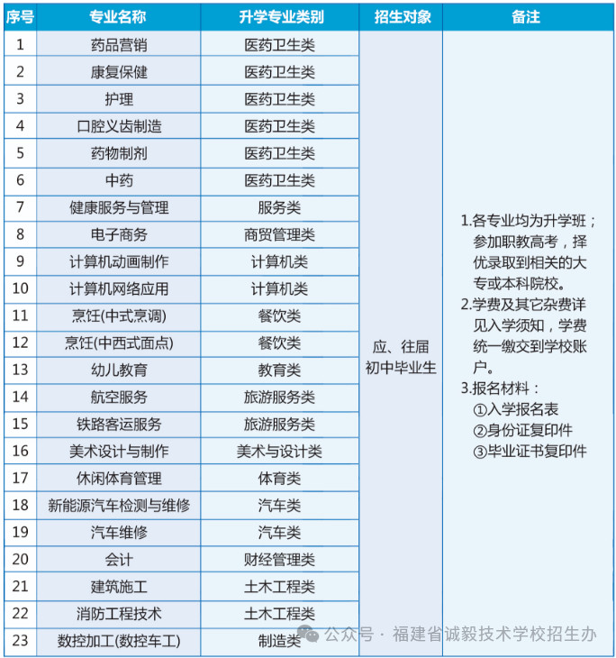 廈門技校 