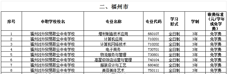 福建公辦中專 