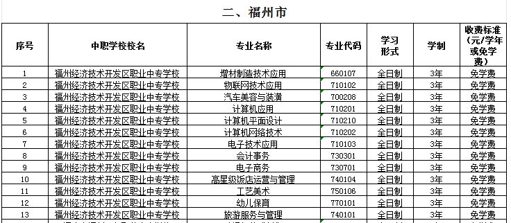 福建公辦中專 