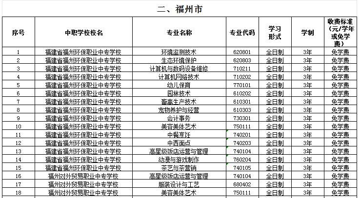 福建公辦中專 