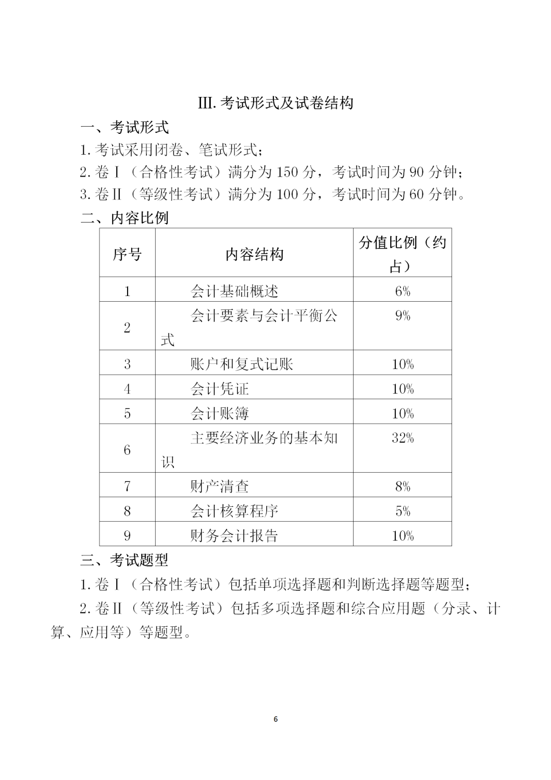 中職學考丨福建中職學考會計基礎考試大綱一覽!