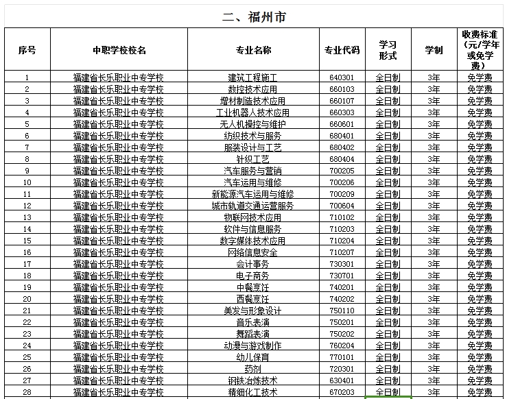 福建公辦中專 