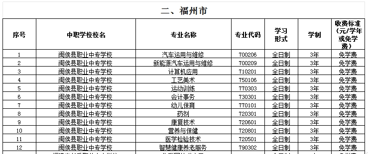 福建公辦中專 