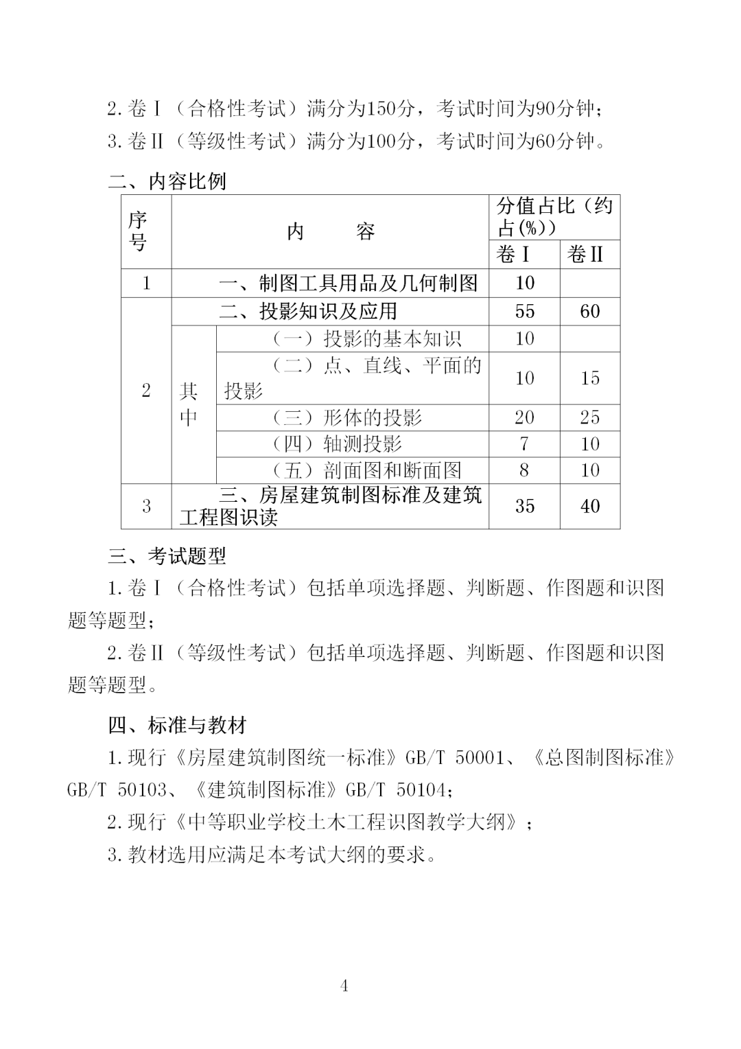 中職學(xué)考丨福建中職學(xué)考《工程制圖與識(shí)圖》考試大綱一覽！