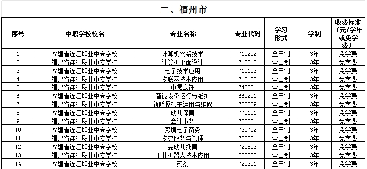 福建公辦中專 