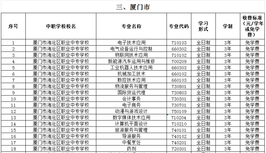 福建公辦中專 