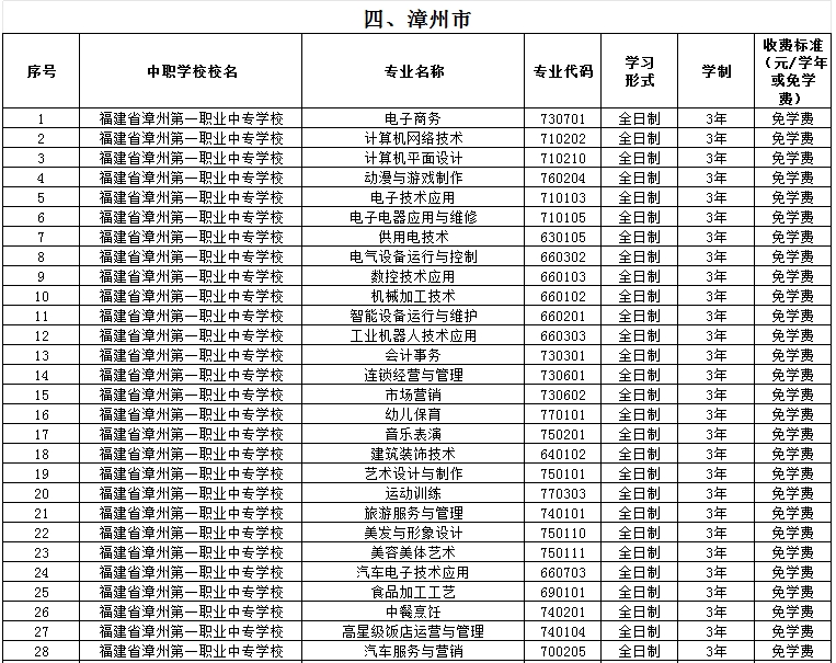 福建公辦中專 