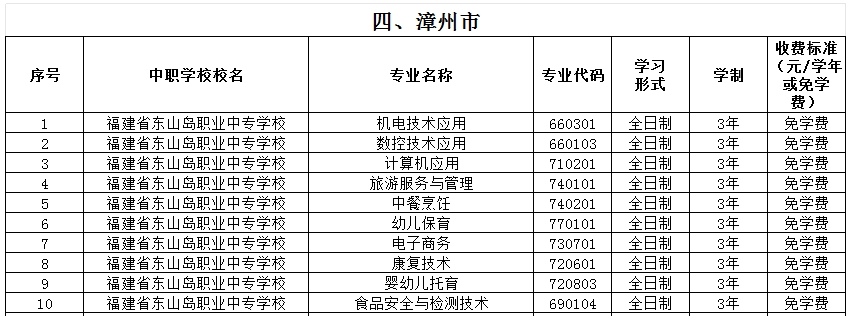 福建公辦中專 
