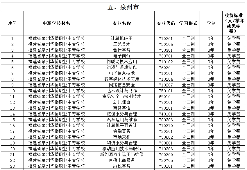福建公辦中專 