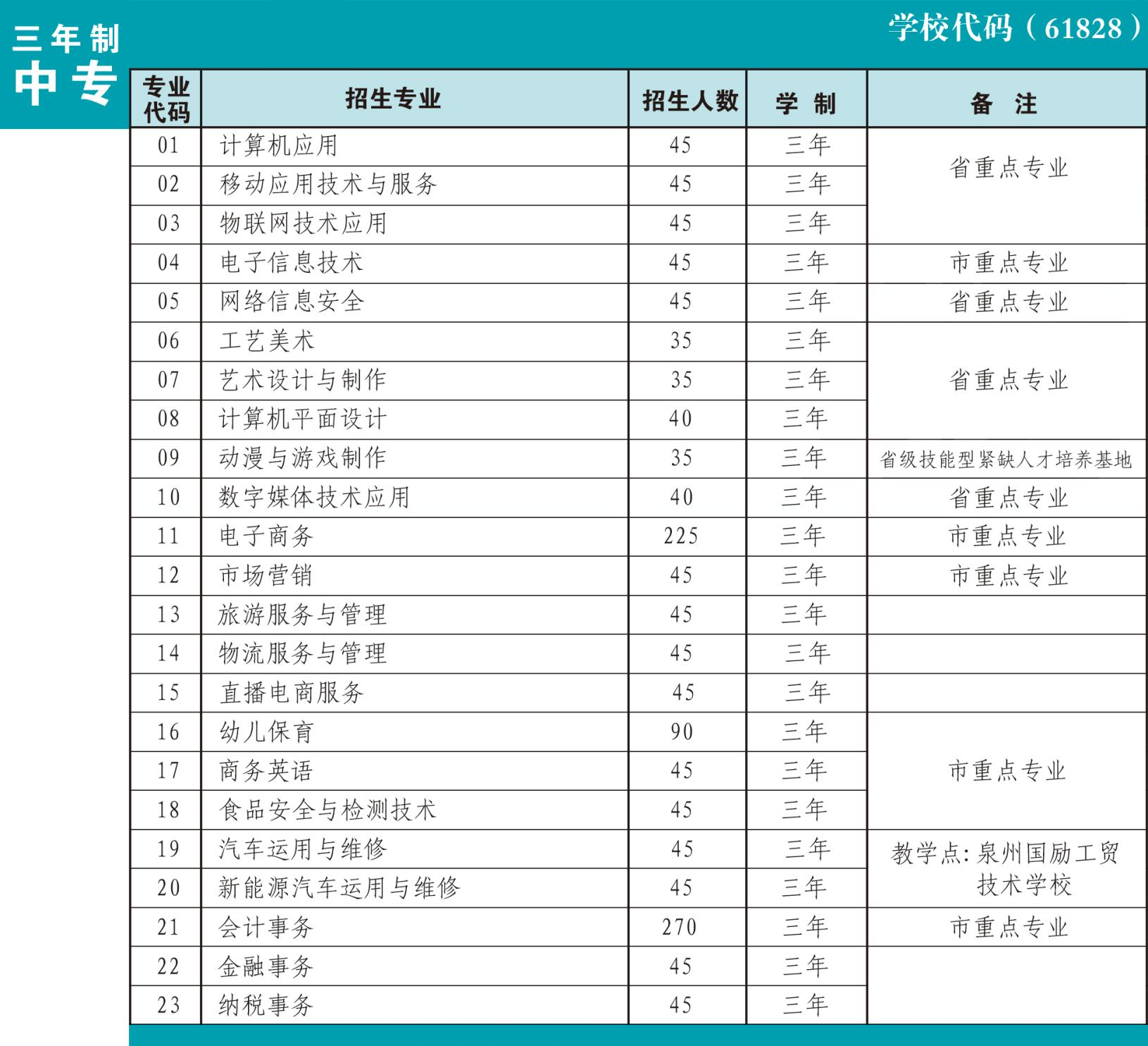 泉州中專丨福建省泉州華僑職業中專學校2024年招生簡章