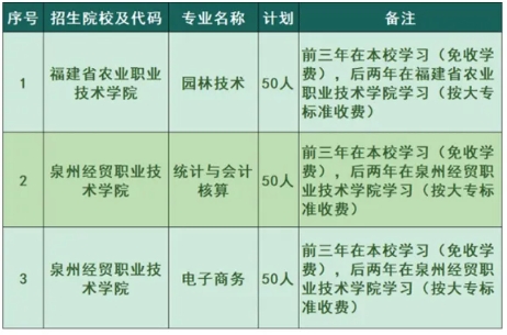 泉州中專 