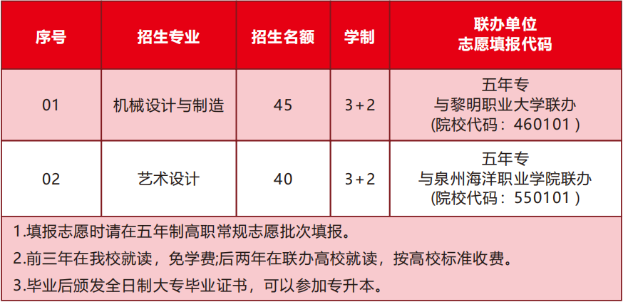泉州中專 