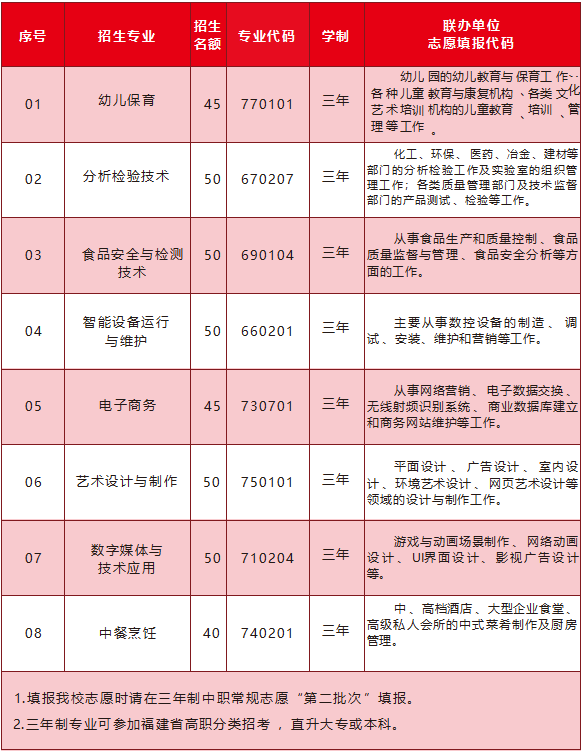 泉州中專 
