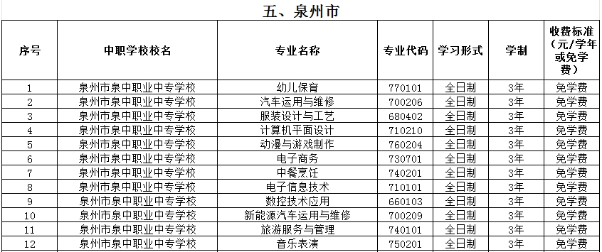福建公辦中專 