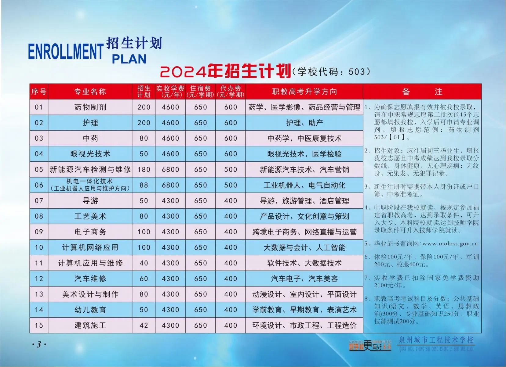泉州城市工程技術(shù)學(xué)校2024年招生計(jì)劃1