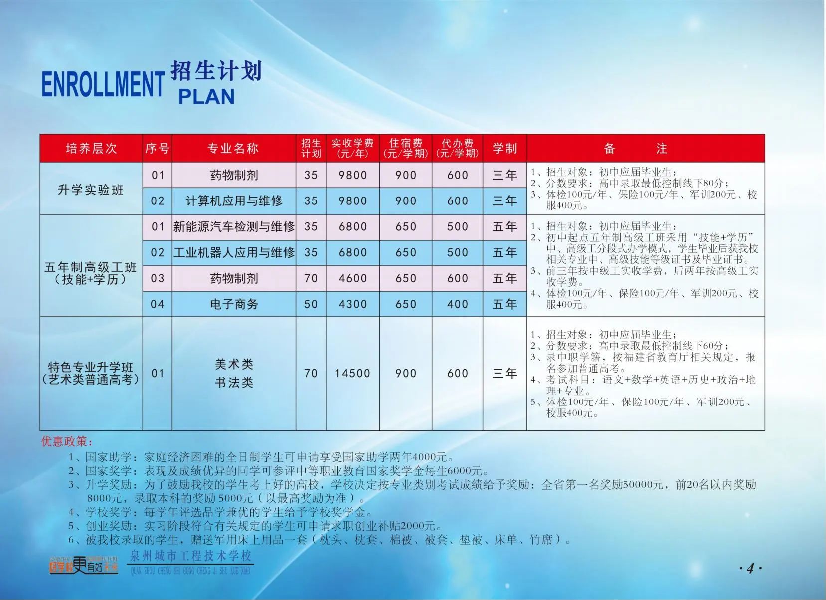 泉州城市工程技術(shù)學(xué)校2024年招生計(jì)劃2