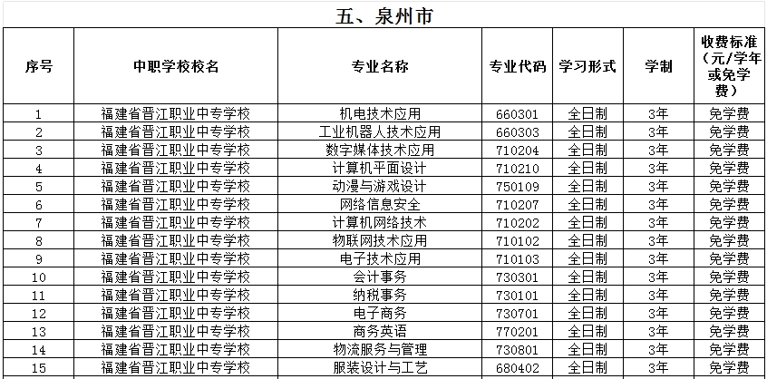 福建公辦中專 