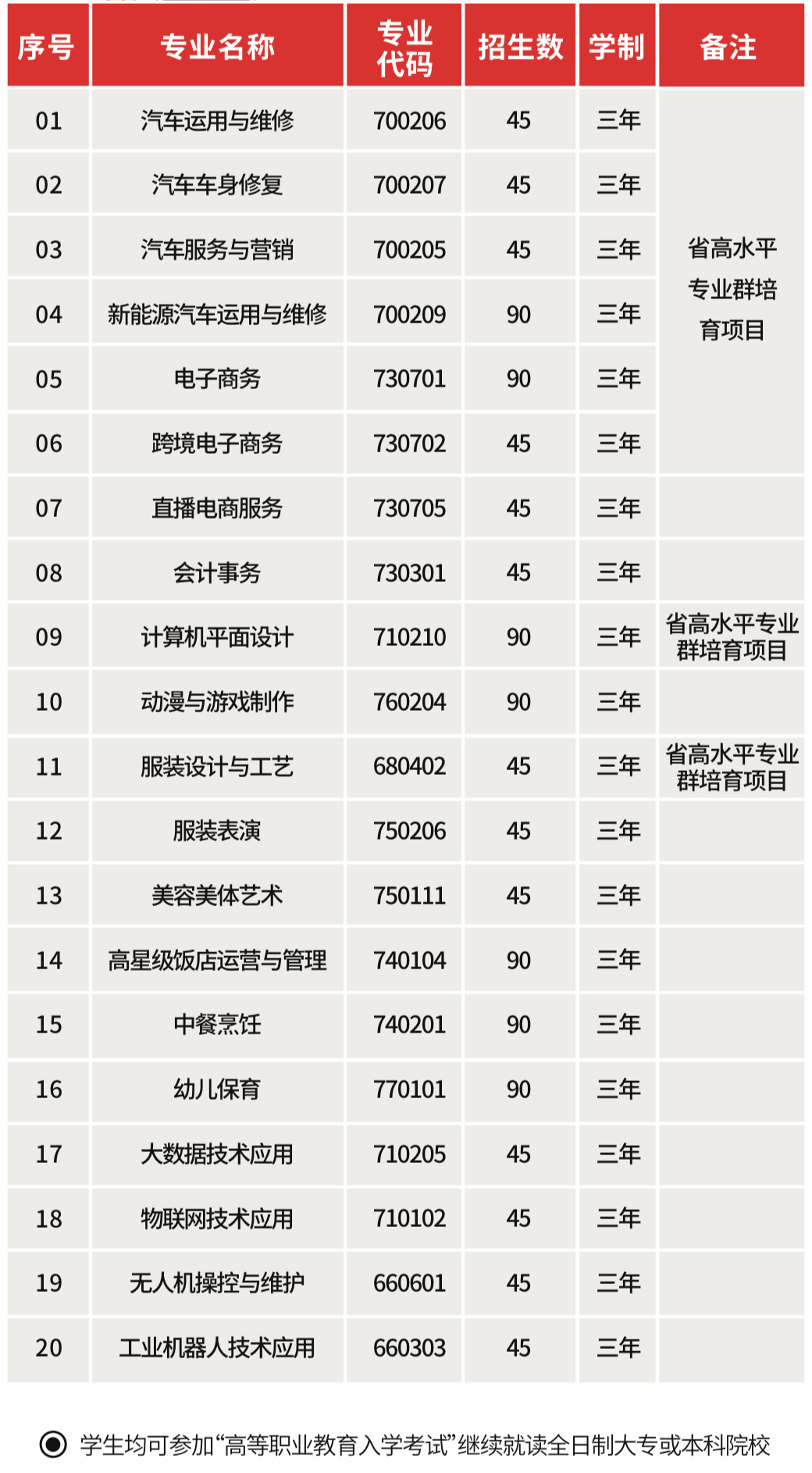 石獅鵬山工貿學校2024年三年制中專招生計劃