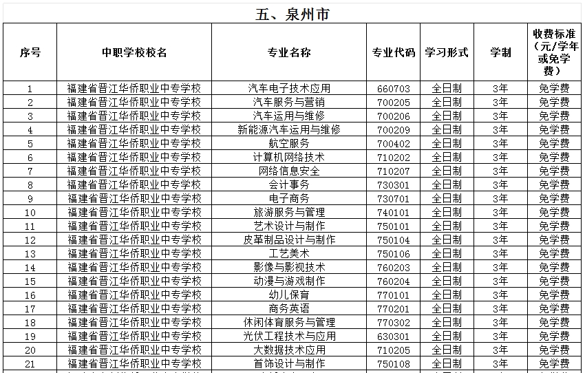 福建公辦中專 