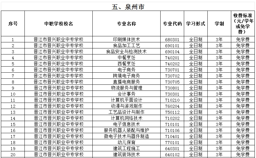 福建公辦中專 