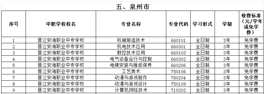 福建公辦中專 