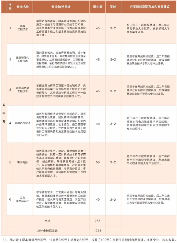 泉州中專 