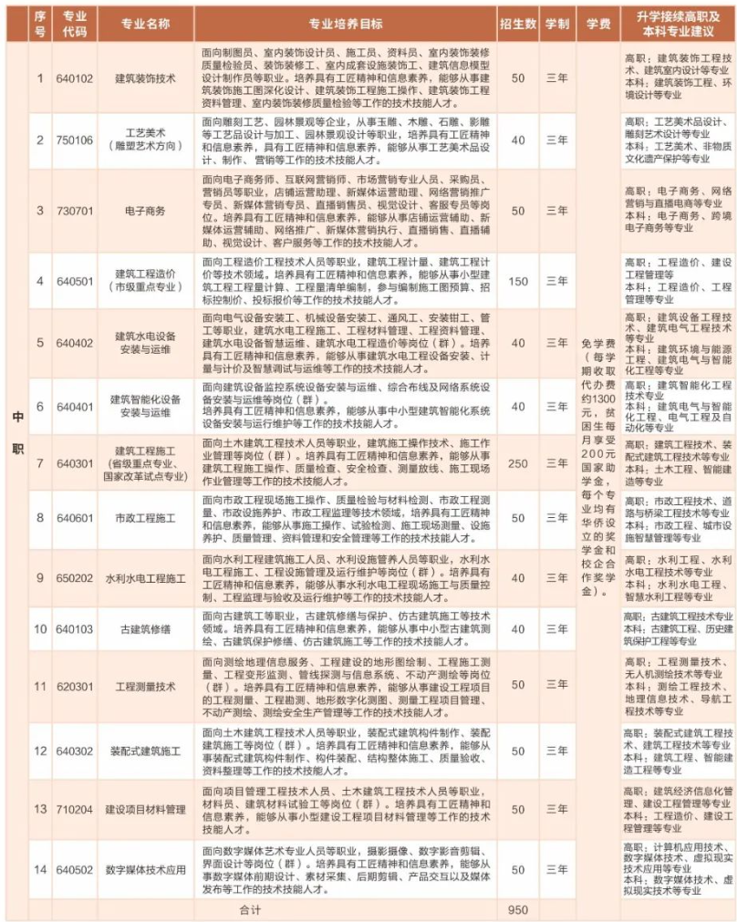 泉州中專 