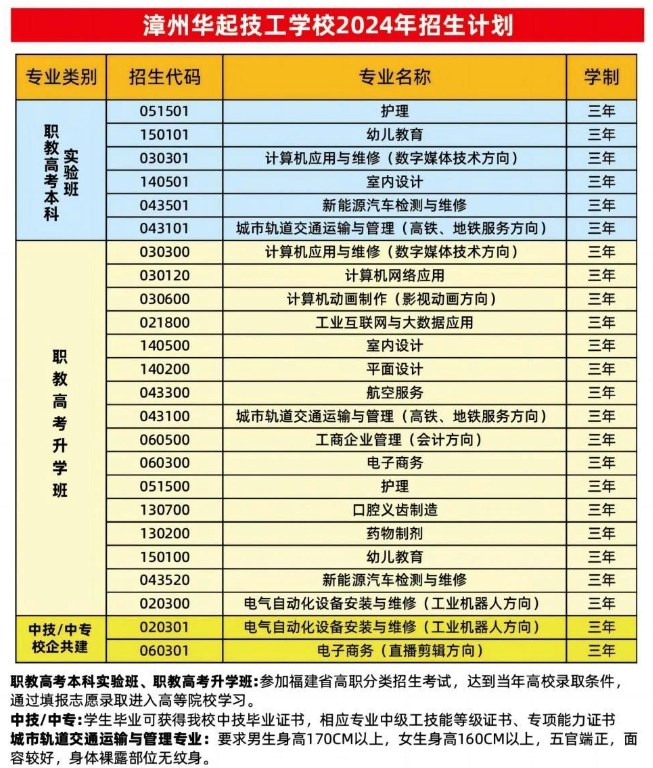 漳州華起技工學校2024年招生計劃.jpg