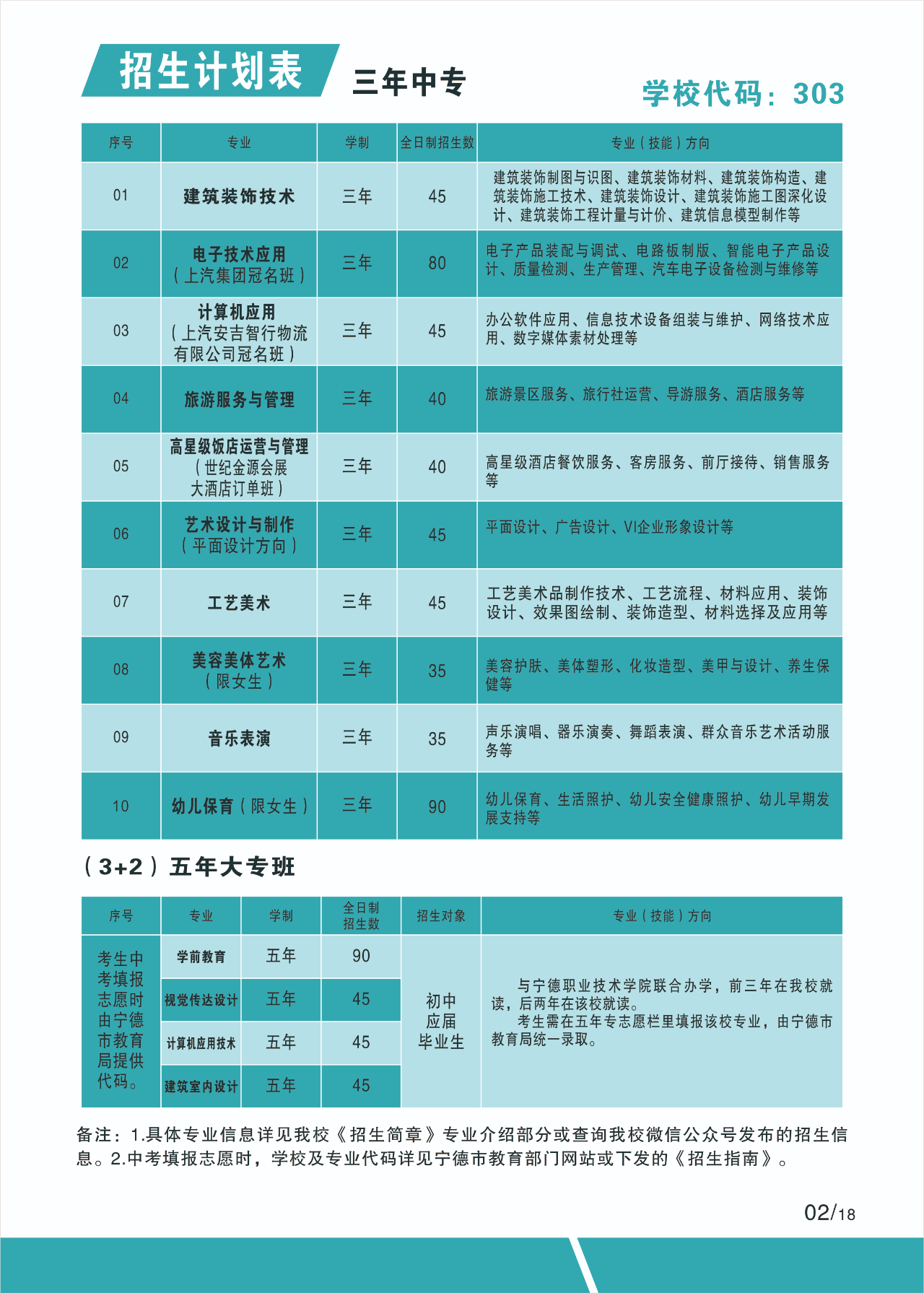 寧德職業中專學校2024年招生計劃表1.jpg