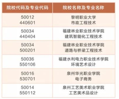 福建省惠安開成職業中專學校2024年志愿填報指南