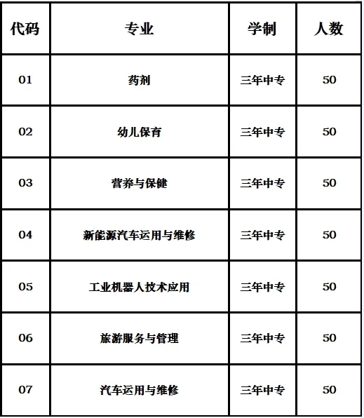 2024年福建省柘榮職業技術學校五年制大專招生計劃