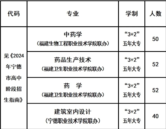 2024年福建省柘榮職業技術學校五年制大專招生計劃