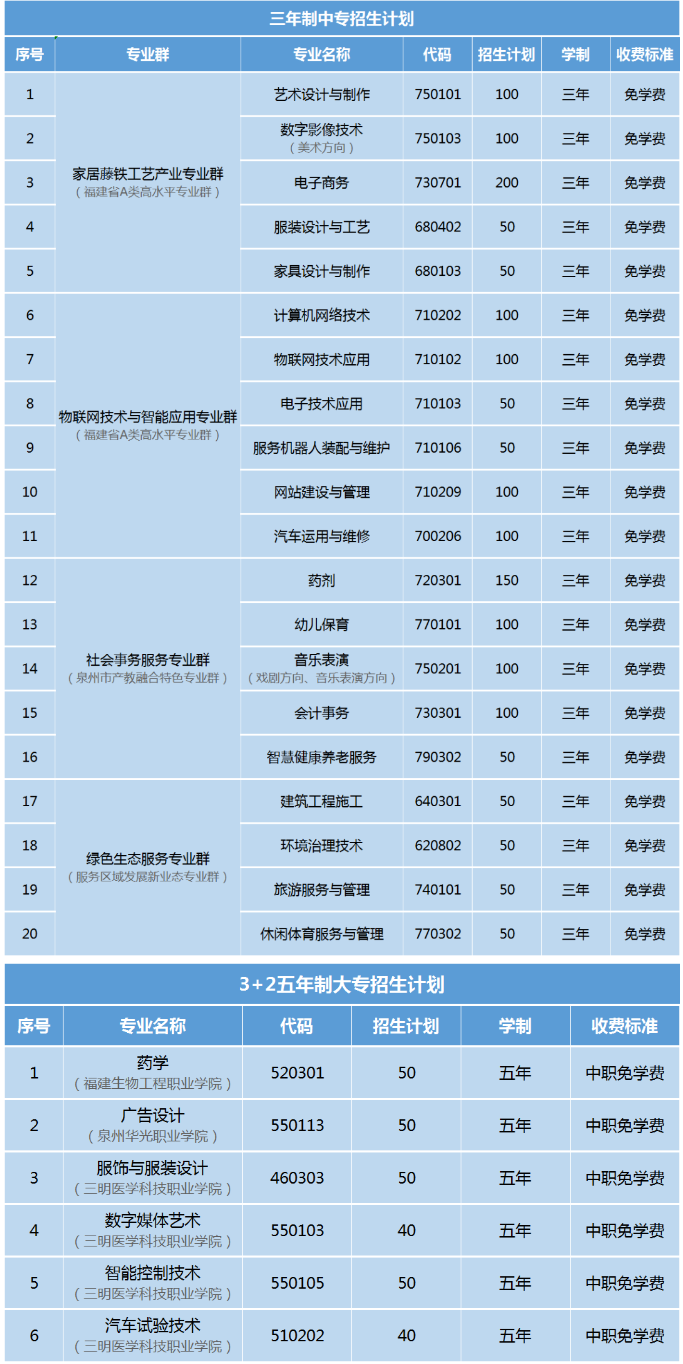 泉州中專 