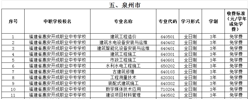 福建公辦中專 