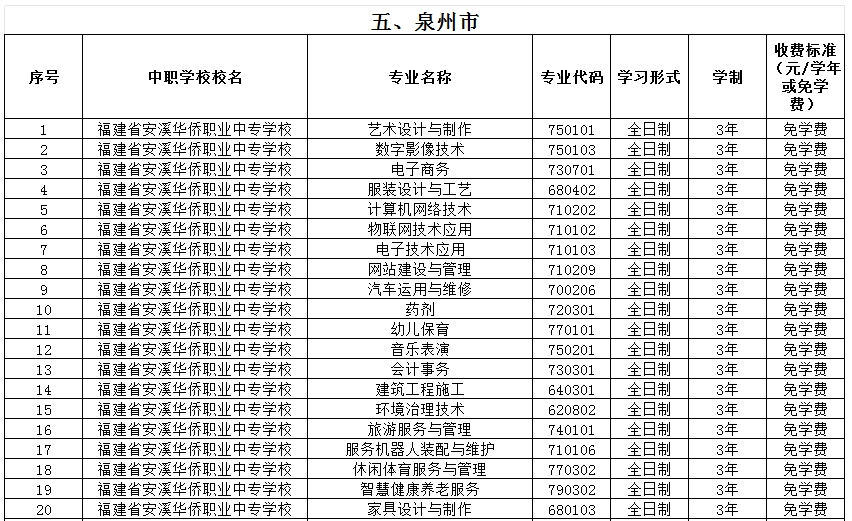 福建公辦中專 